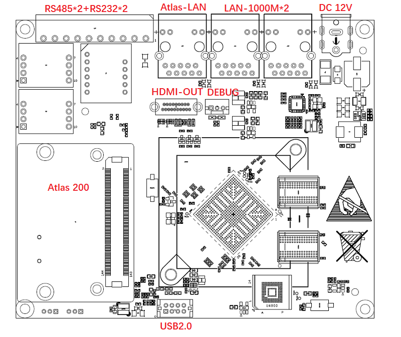 RK3568+Atlas200